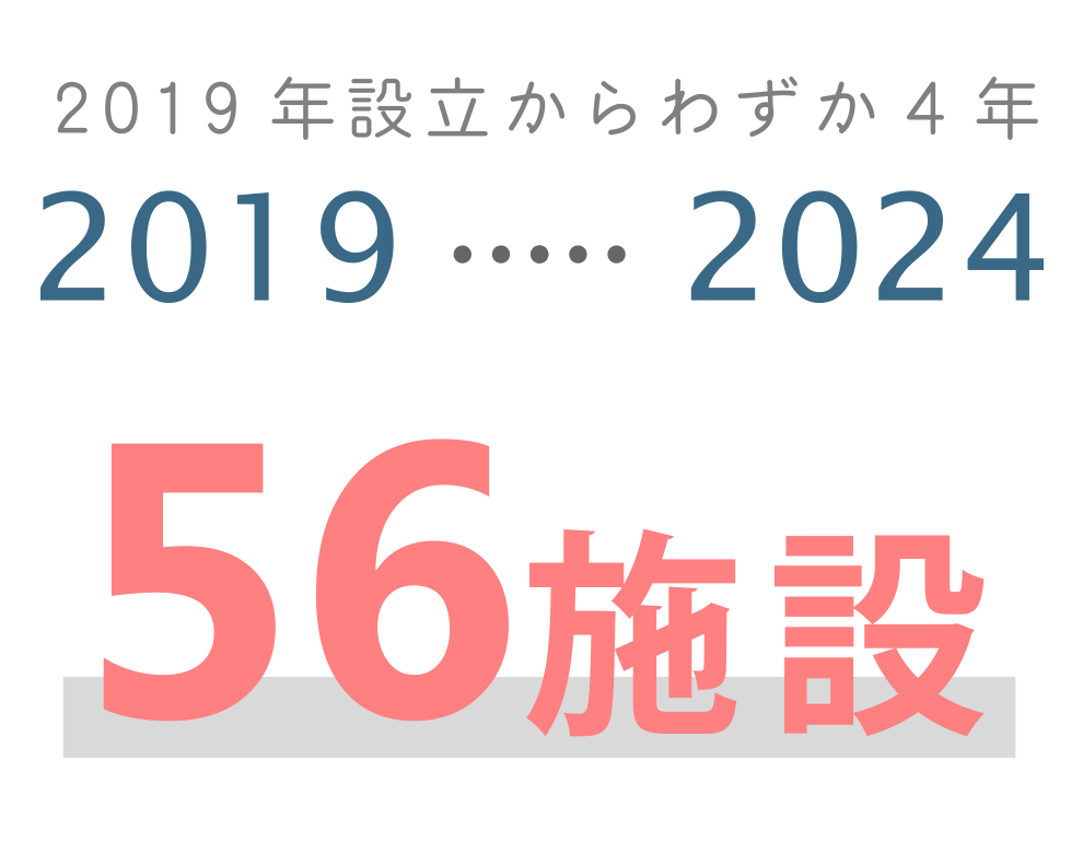 2019年設立からわずか4年 56施設